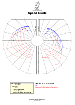 JK28-Polardiagramm © ORC 2015